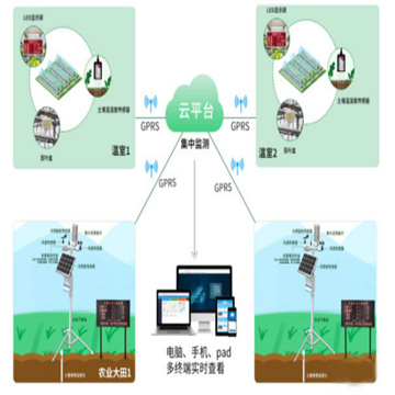 农业物联网环境监测解决方案